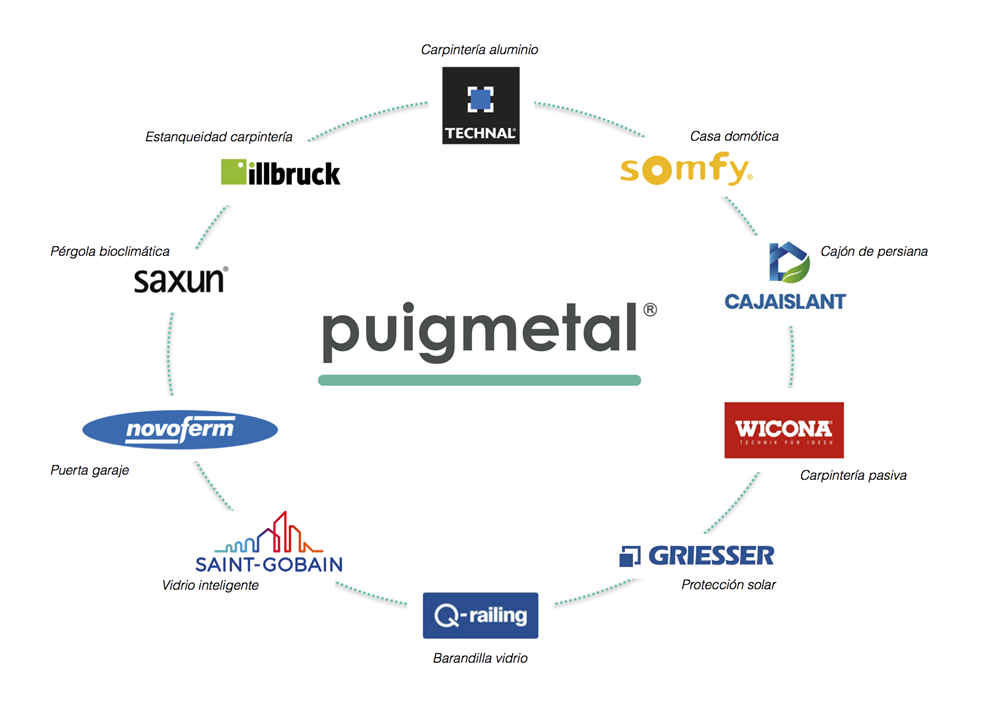 Puigmetal® distribuidor construcción