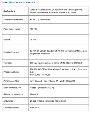 Ambial características técnicas