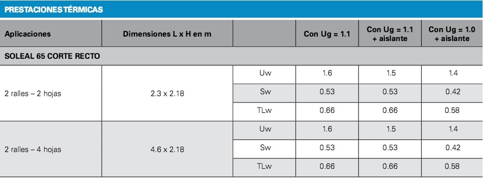 calificaciones térmicas soleal