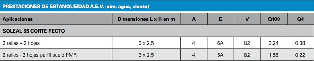 estanqueidad aire soleal gy65